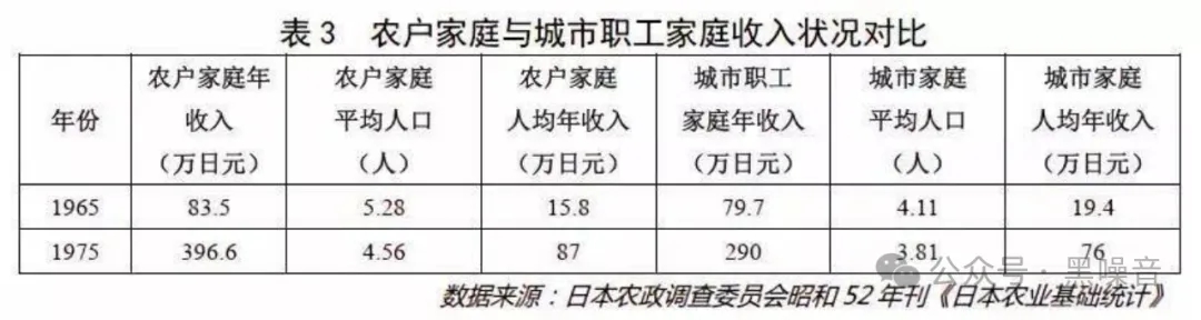 农民未能富起来，是这40年来发展最大的遗憾