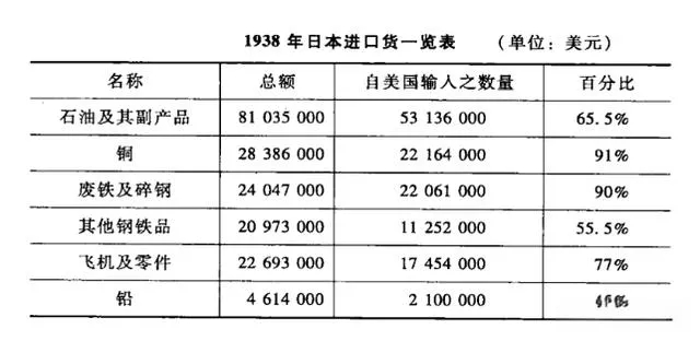 天佑中华，二战前的国运！