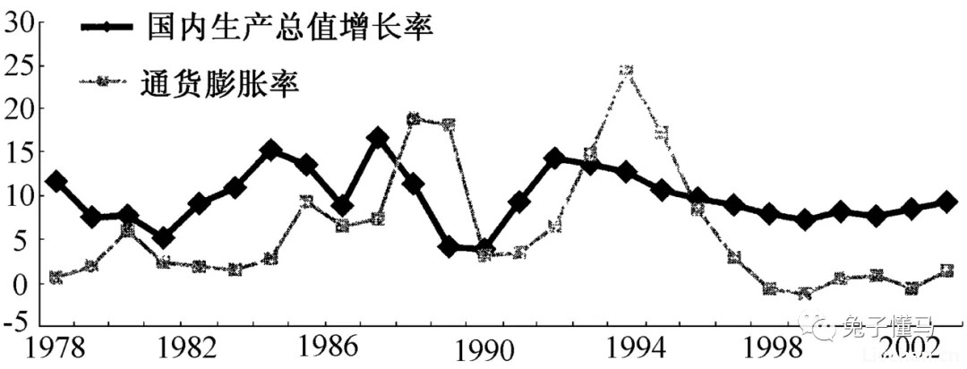 西方宰割世界数百年为何赢不了中国：没看懂毛主席和邓公谋篇布局