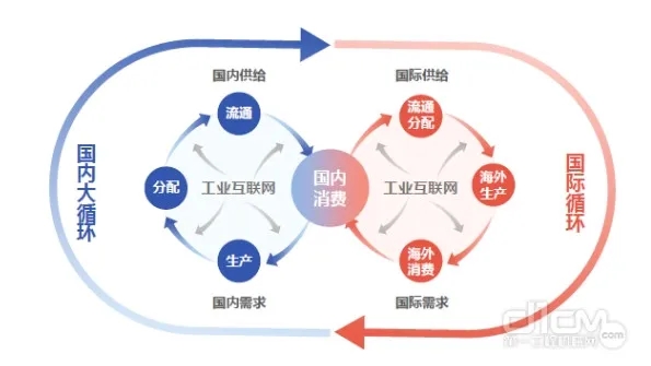 黄奇帆：凭什么美国不搞任何生产就能拿走75%的利润?