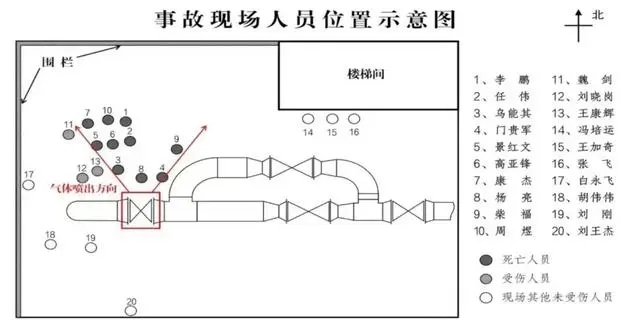 “9·7”重大高压气体泄漏事故调查报告细节披露：从五楼被吹落坠亡