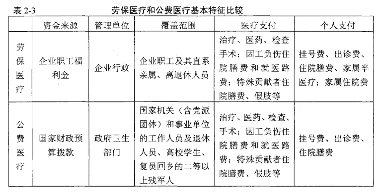 全民免费医疗到底是否可行？