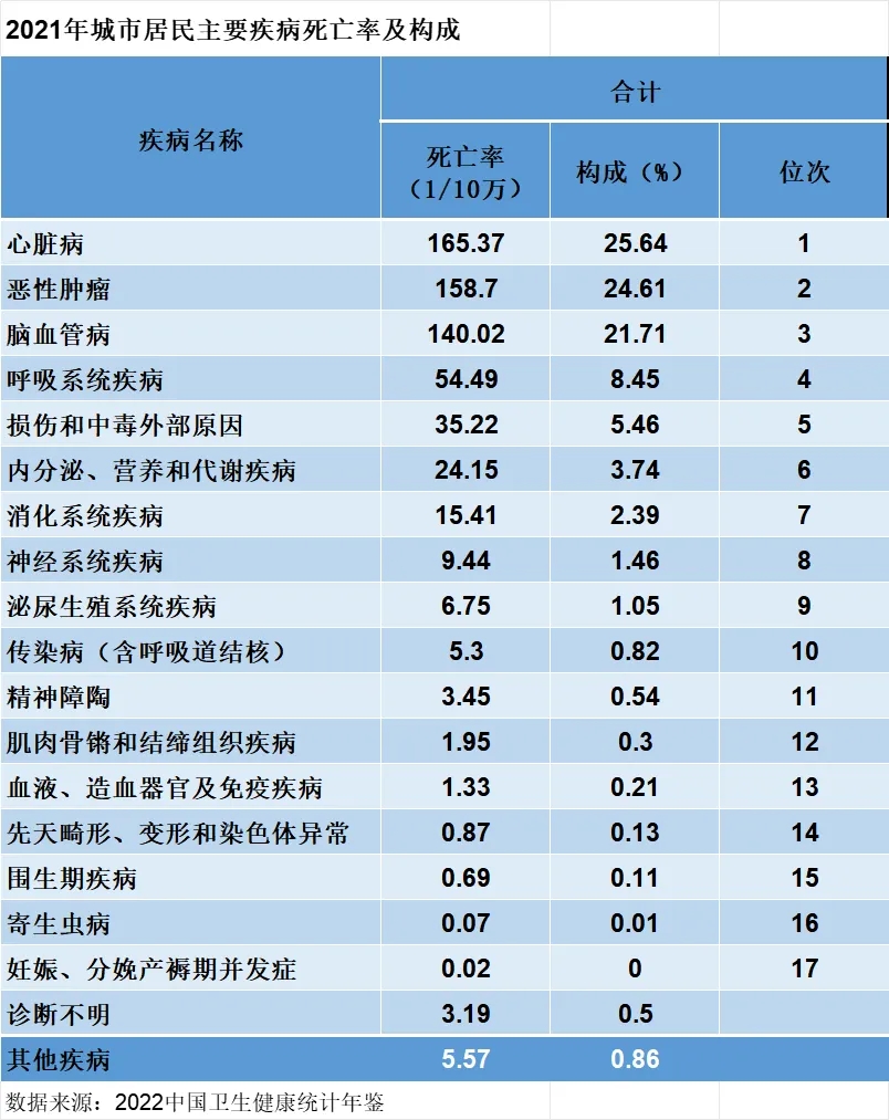 全民免费医疗到底是否可行？