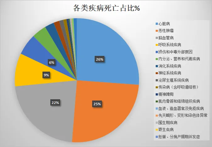 全民免费医疗到底是否可行？