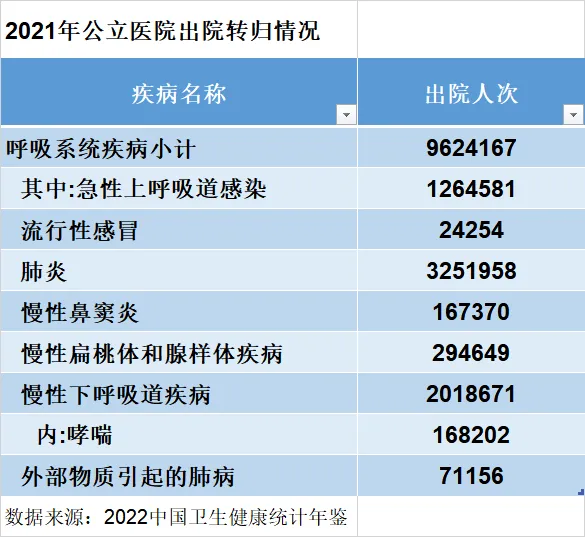 全民免费医疗到底是否可行？