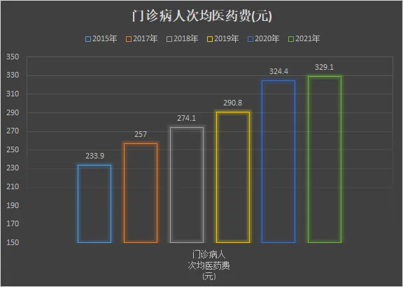 全民免费医疗到底是否可行？