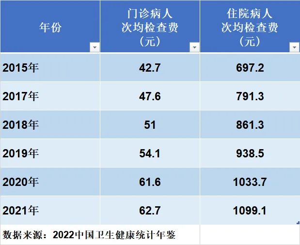 全民免费医疗到底是否可行？