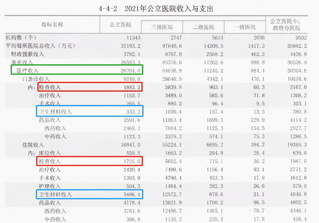 全民免费医疗到底是否可行？