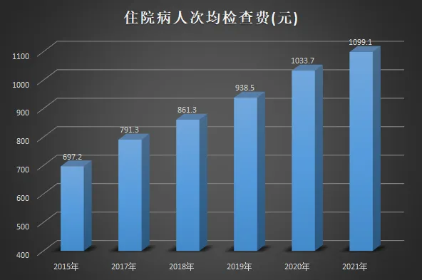 全民免费医疗到底是否可行？