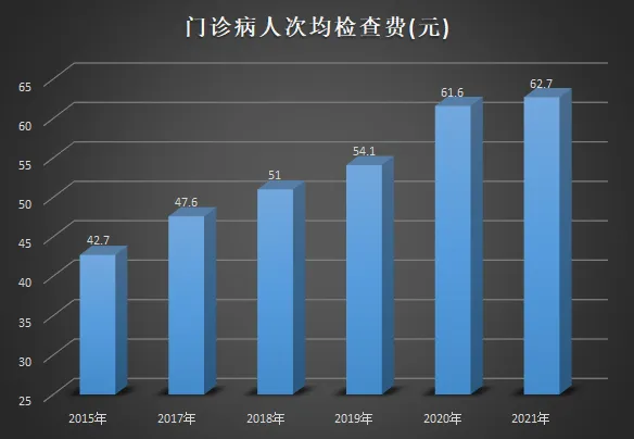 全民免费医疗到底是否可行？