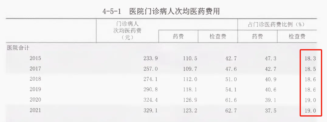 全民免费医疗到底是否可行？