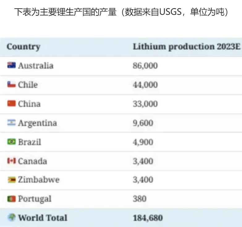 中国赚的外汇，买空了全球的矿石