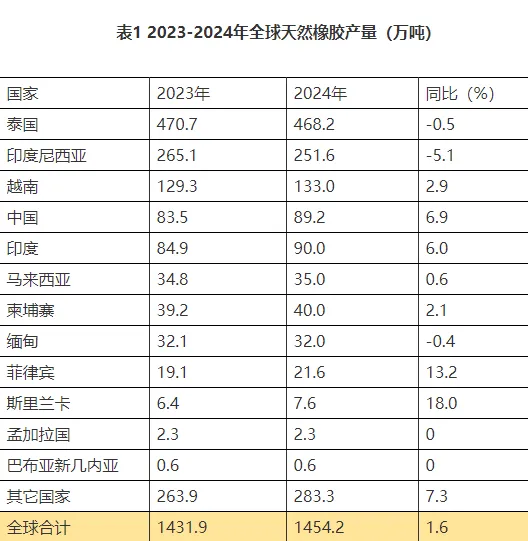 中国赚的外汇，买空了全球的矿石