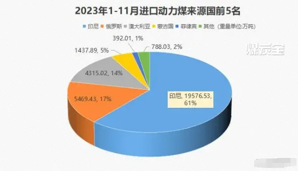 中国赚的外汇，买空了全球的矿石