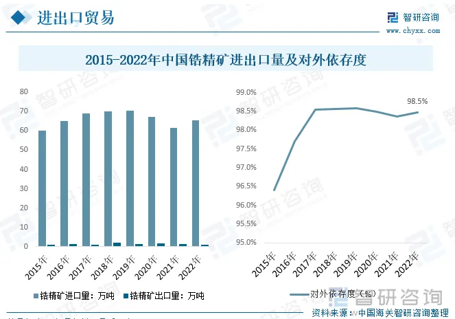 中国赚的外汇，买空了全球的矿石