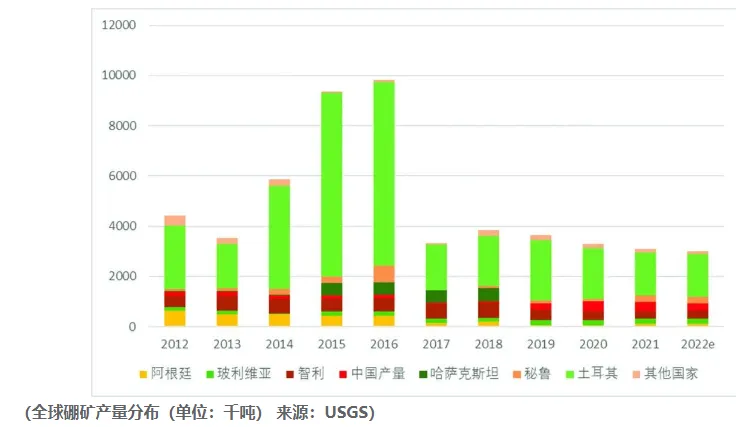 中国赚的外汇，买空了全球的矿石