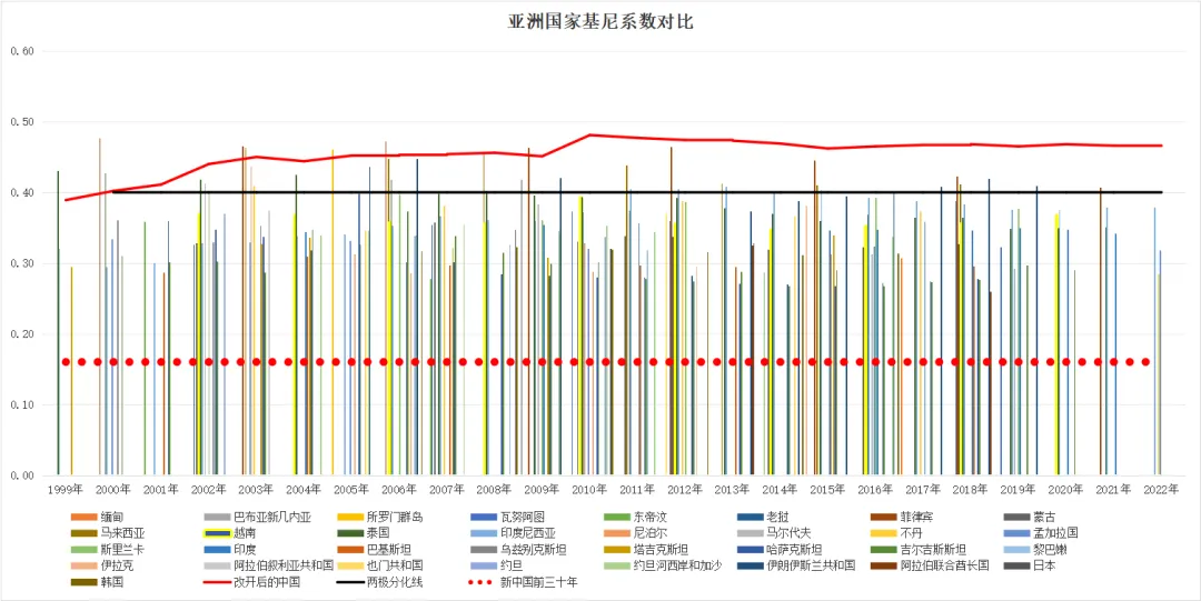 毛主席会同意毛新宇说的话吗？——“对于今日中国的发展成就，我相信毛主席会欣慰的”