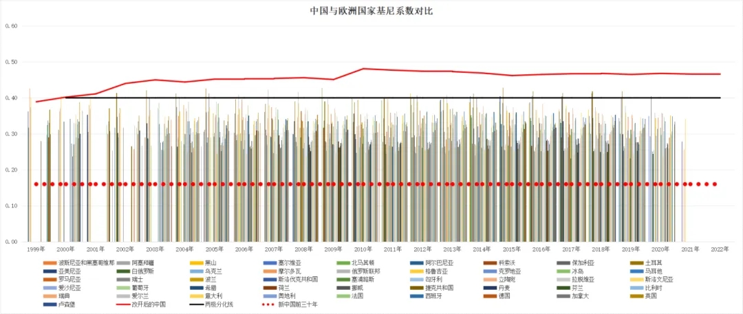 毛主席会同意毛新宇说的话吗？——“对于今日中国的发展成就，我相信毛主席会欣慰的”