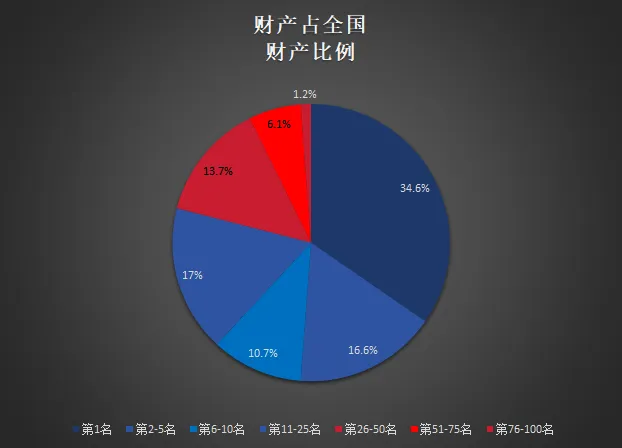 毛主席会同意毛新宇说的话吗？——“对于今日中国的发展成就，我相信毛主席会欣慰的”