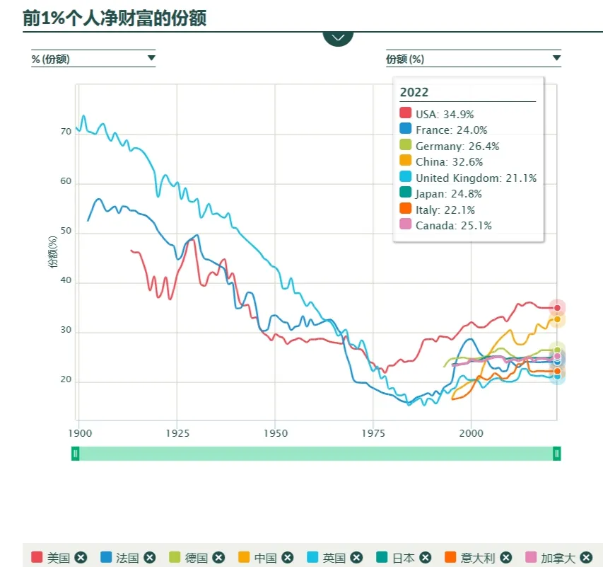 毛主席会同意毛新宇说的话吗？——“对于今日中国的发展成就，我相信毛主席会欣慰的”