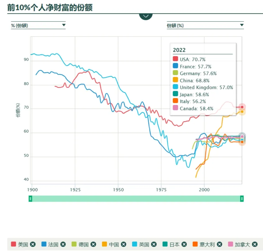 毛主席会同意毛新宇说的话吗？——“对于今日中国的发展成就，我相信毛主席会欣慰的”