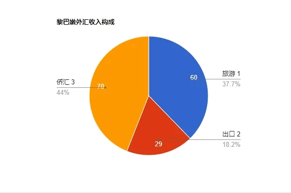 “真主党高层遭团灭”的真相