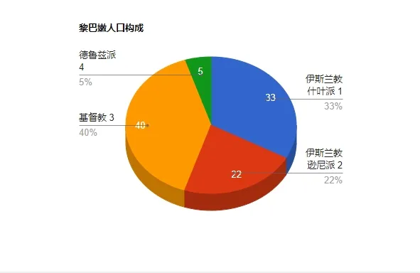 “真主党高层遭团灭”的真相