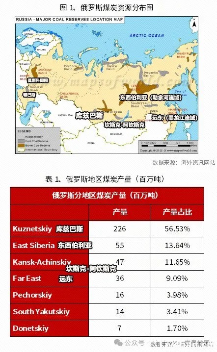 俄罗斯的地理与历史：串联亚欧之间的广袤腹地 