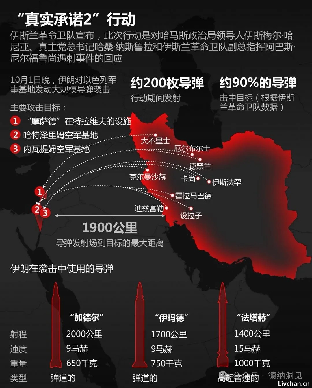 德纳：中东、俄乌战势和“三战”可能性研判及中国的应对之策