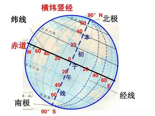 地理知识大全