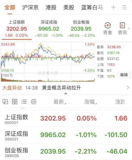 美国今天凌晨的金融进攻，我们顶住了