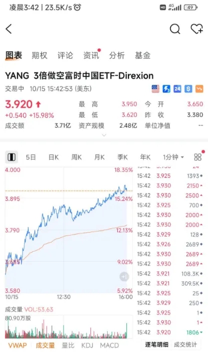 美国今天凌晨的金融进攻，我们顶住了