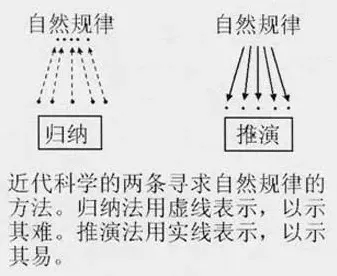 杨振宁：《易经》对中国文化的影响