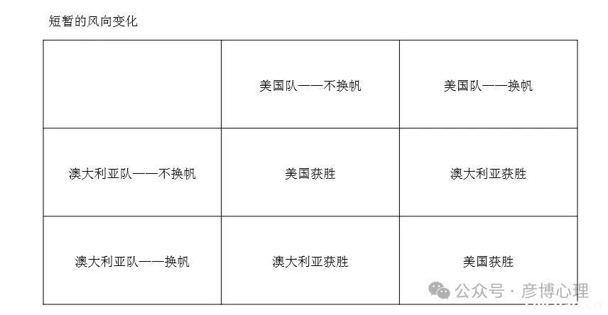 帆船赛的教训：工作中如何巧妙应对变化？