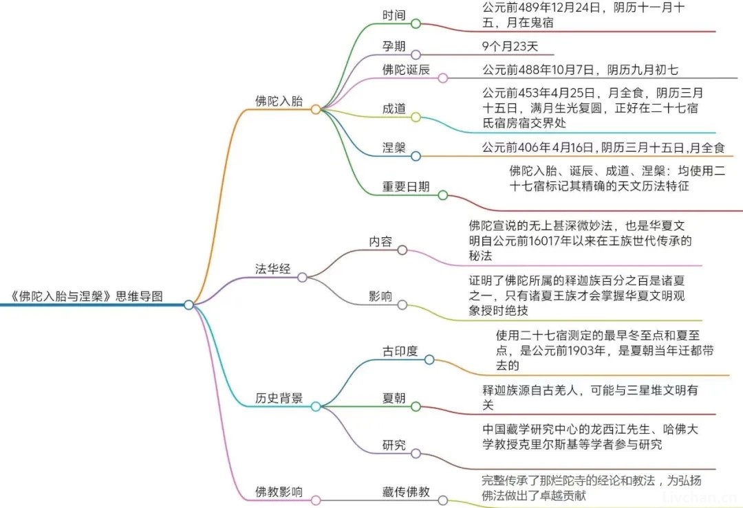 佛法在中国早已有之