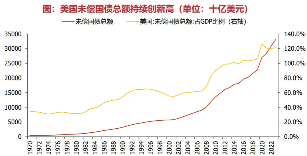 黄金，按不住了