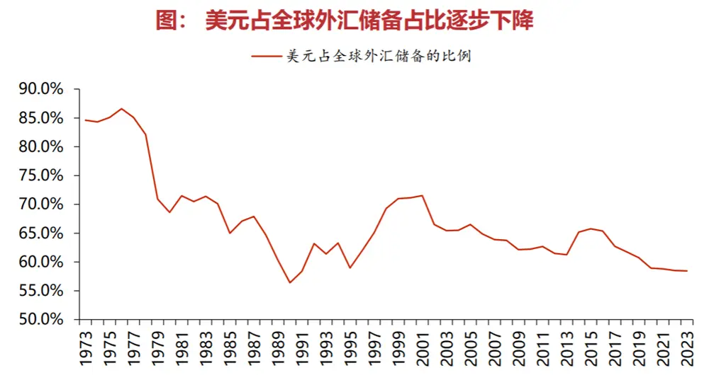 黄金，按不住了