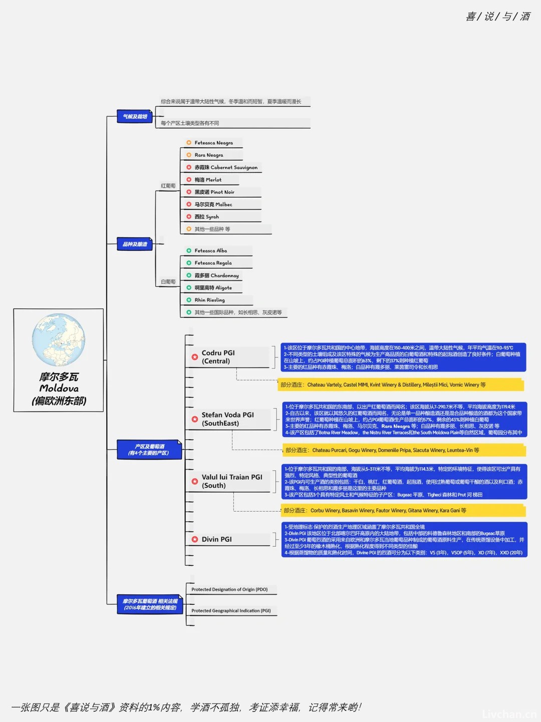 一篇懂摩尔多瓦葡萄酒4大重要产区