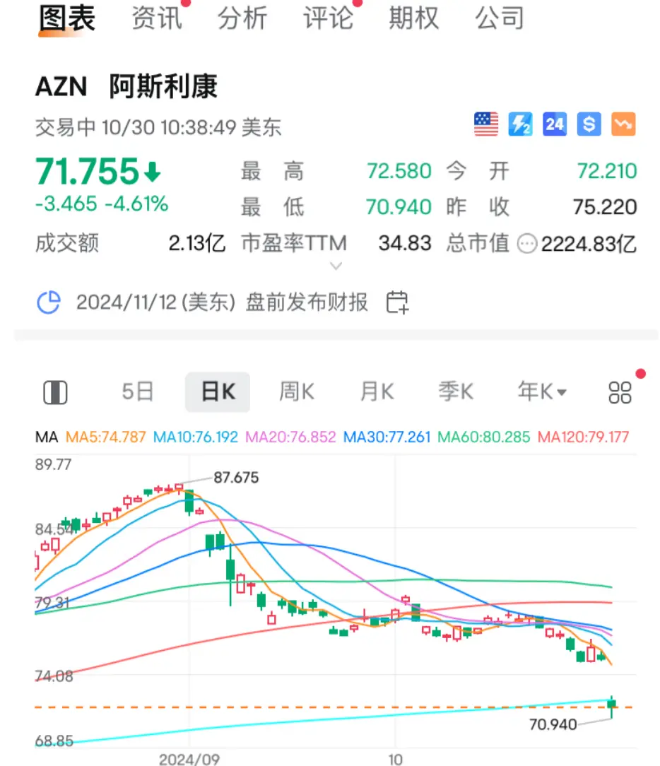 阿斯利康承认：中国总裁正配合调查，或涉及一件大案