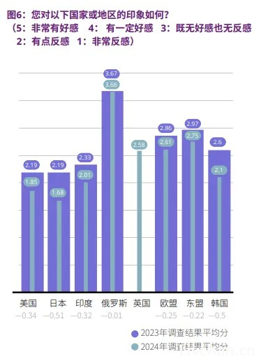 外资大降30.4%，怎么这么惨？