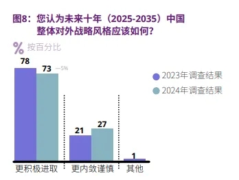 外资大降30.4%，怎么这么惨？