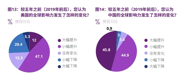 外资大降30.4%，怎么这么惨？