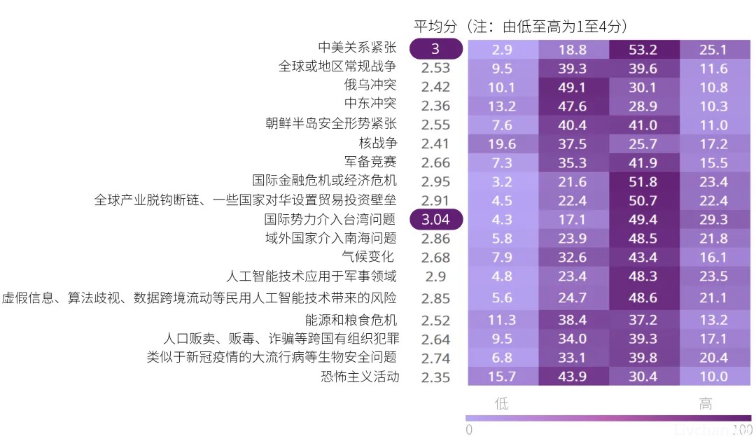 外资大降30.4%，怎么这么惨？