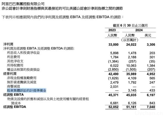 外资大降30.4%，怎么这么惨？