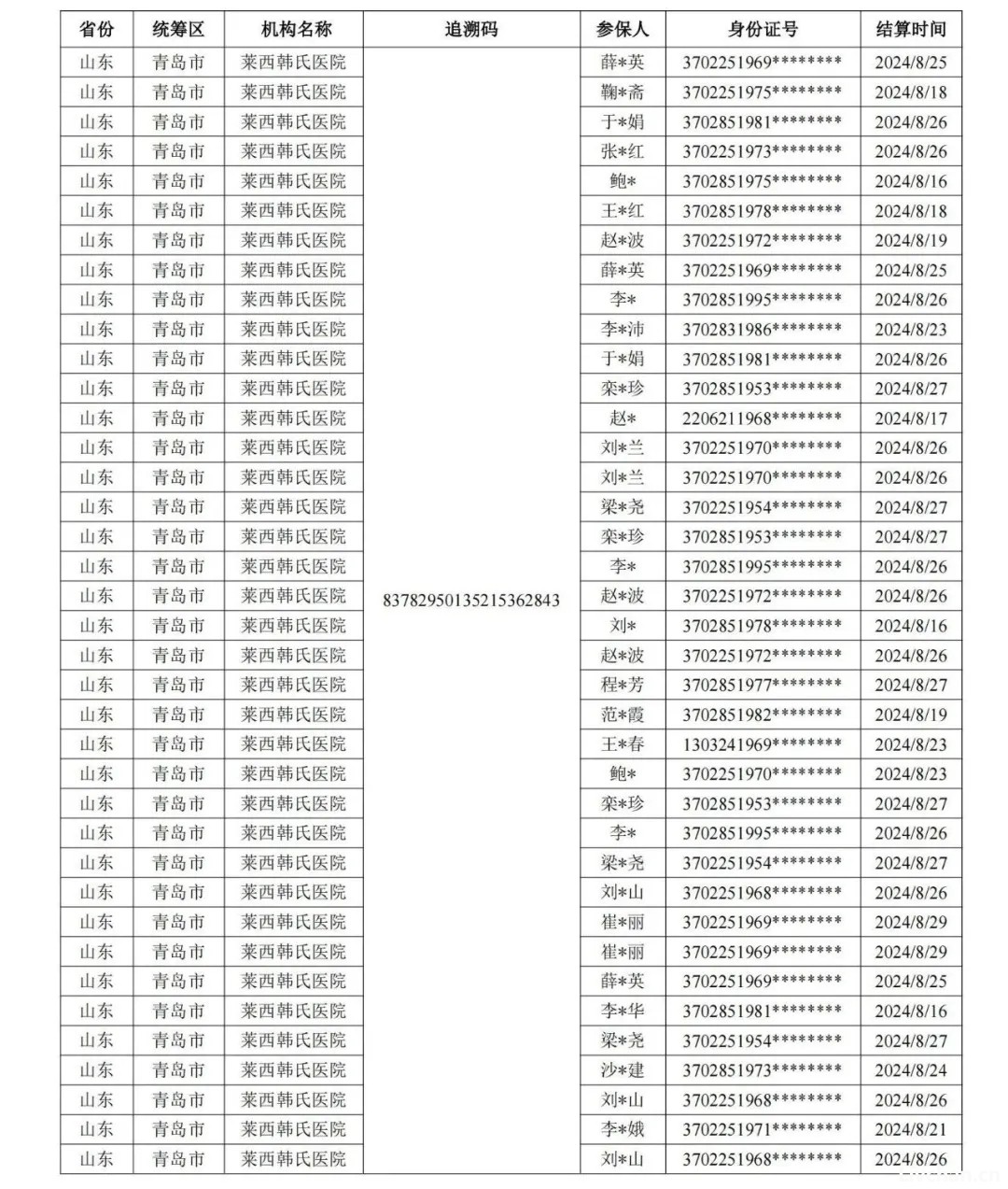 就药品追溯码重复情况，国家医保局开展核查，东阿阿胶声明——