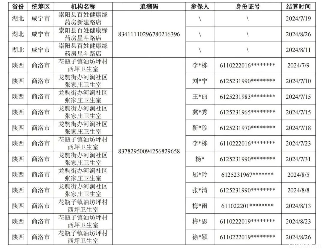 就药品追溯码重复情况，国家医保局开展核查，东阿阿胶声明——