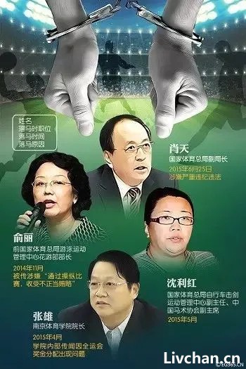 最高检内刊：中国体坛高层触目惊心的腐败