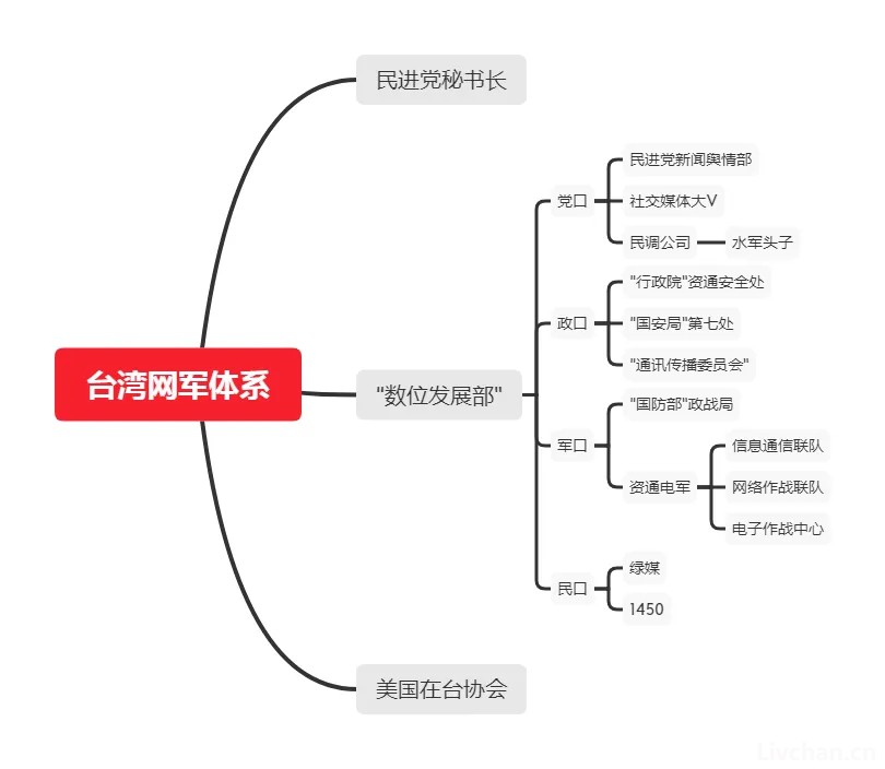 卢克文：深度起底台独网军