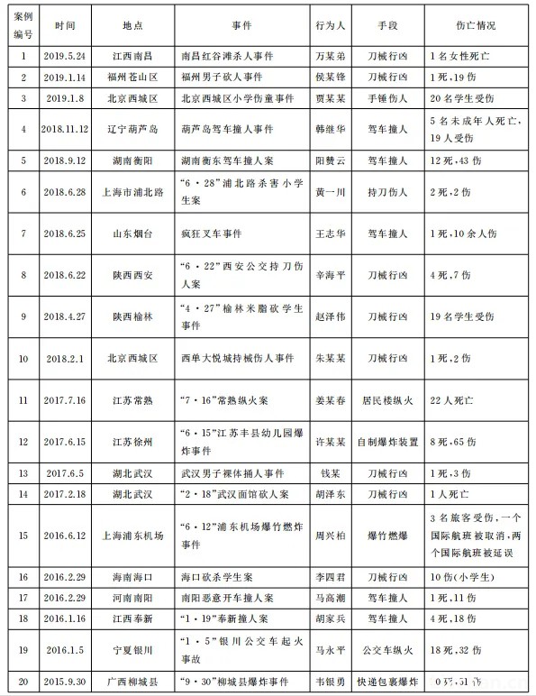 20个报复社会案例，深度解析“社会独狼”群体