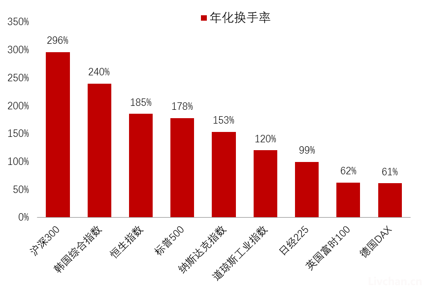 李迅雷：不能奢望通过股市走强来促消费，或者让股市来担当推动经济增长的重任